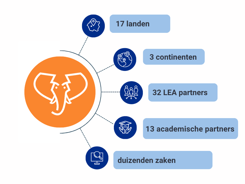Infographic Hansken 2025