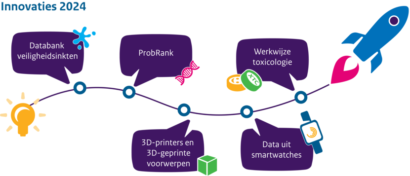 Infographic NFI-innovaties 2024 die in de media waren