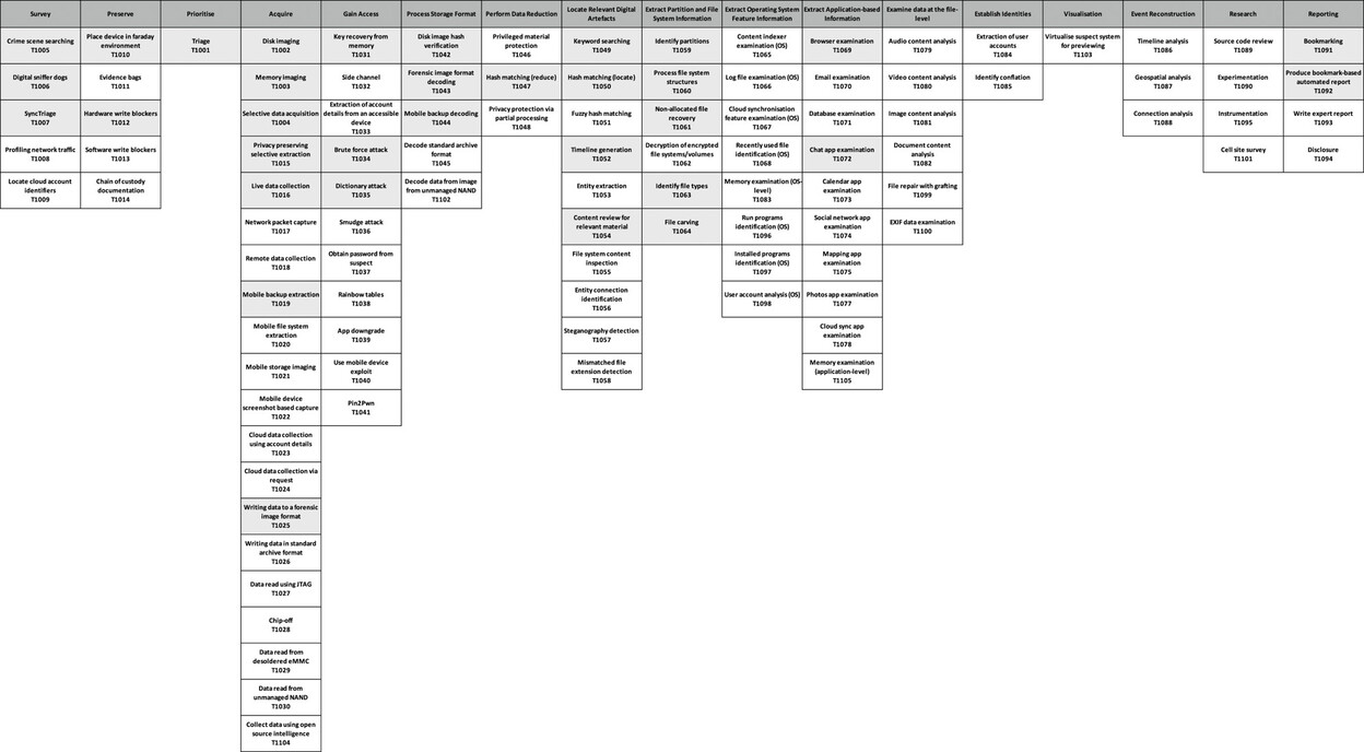 Weergave van kennisbank SOLVE-IT